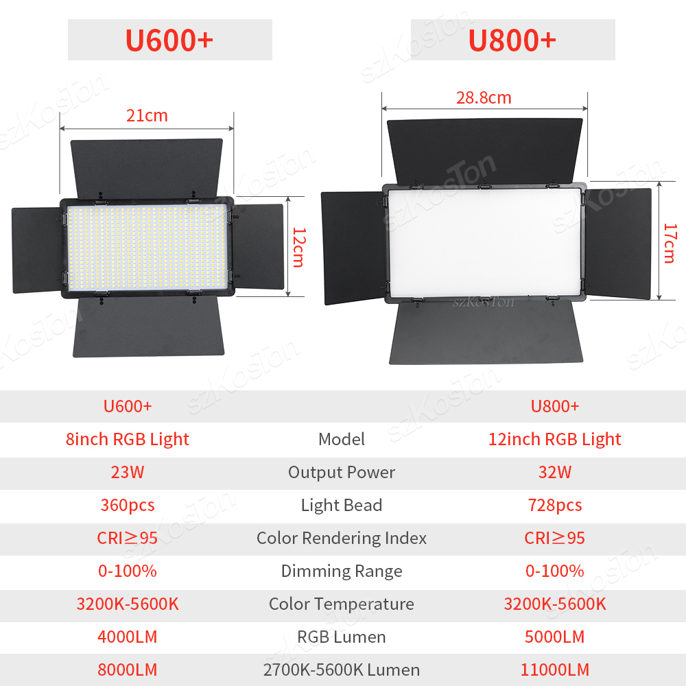 RGB Photography Video LED Fill - đánh giá và giá Photography Umbrella Lighting Kit